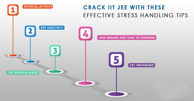 CRACK IIT JEE WITH THESE 5 EFFECTIVE STRESS HANDLING TIPS | by Smart ...