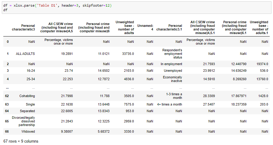 How To Work With Excel Files In Pandas By Dorian Lazar Towards Data Science How To Work With Excel Files In Pandas By Dorian Lazar Towards Data Science