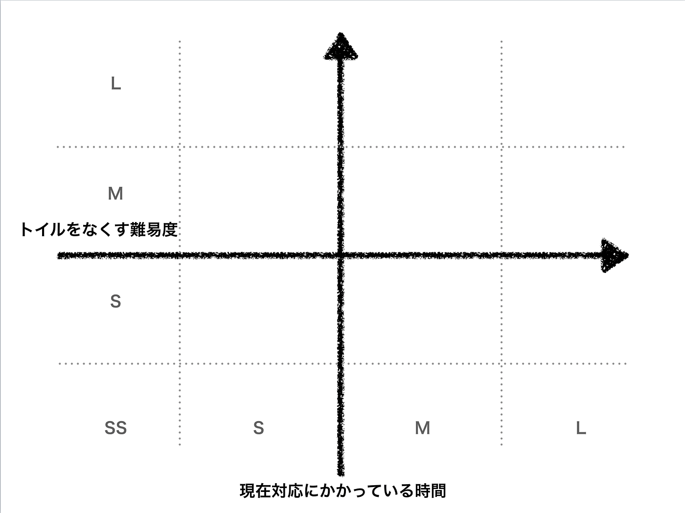 自作のsre課題発見ワークショップ Eliminating Toil を開催した By Atsushi Sakai Mixi Developers 自作のsre課題発見ワークショップ Eliminating Toil を開催した By Atsushi Sakai Mixi Developers