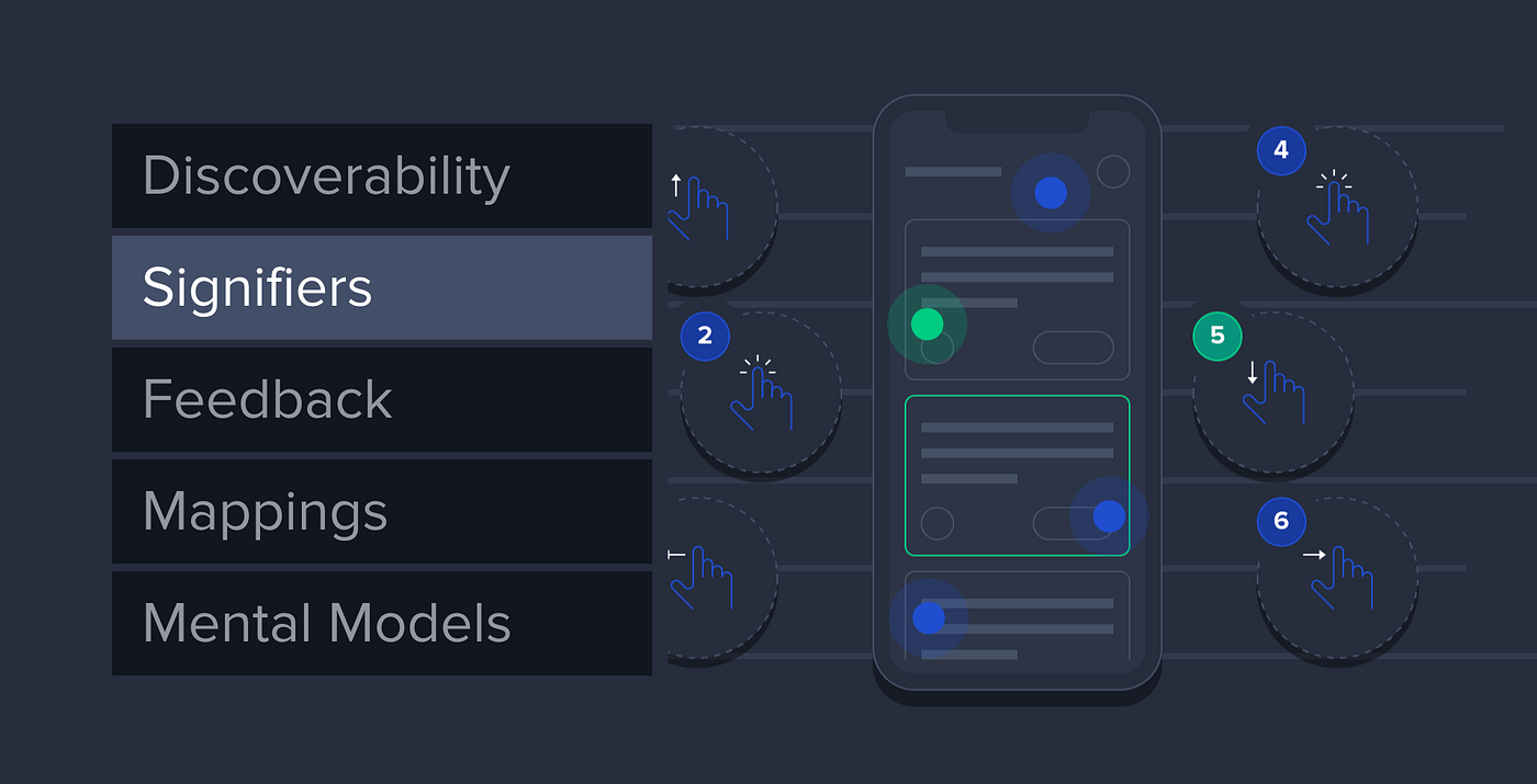 Signifiers — from Mobile Interaction Design Principles.