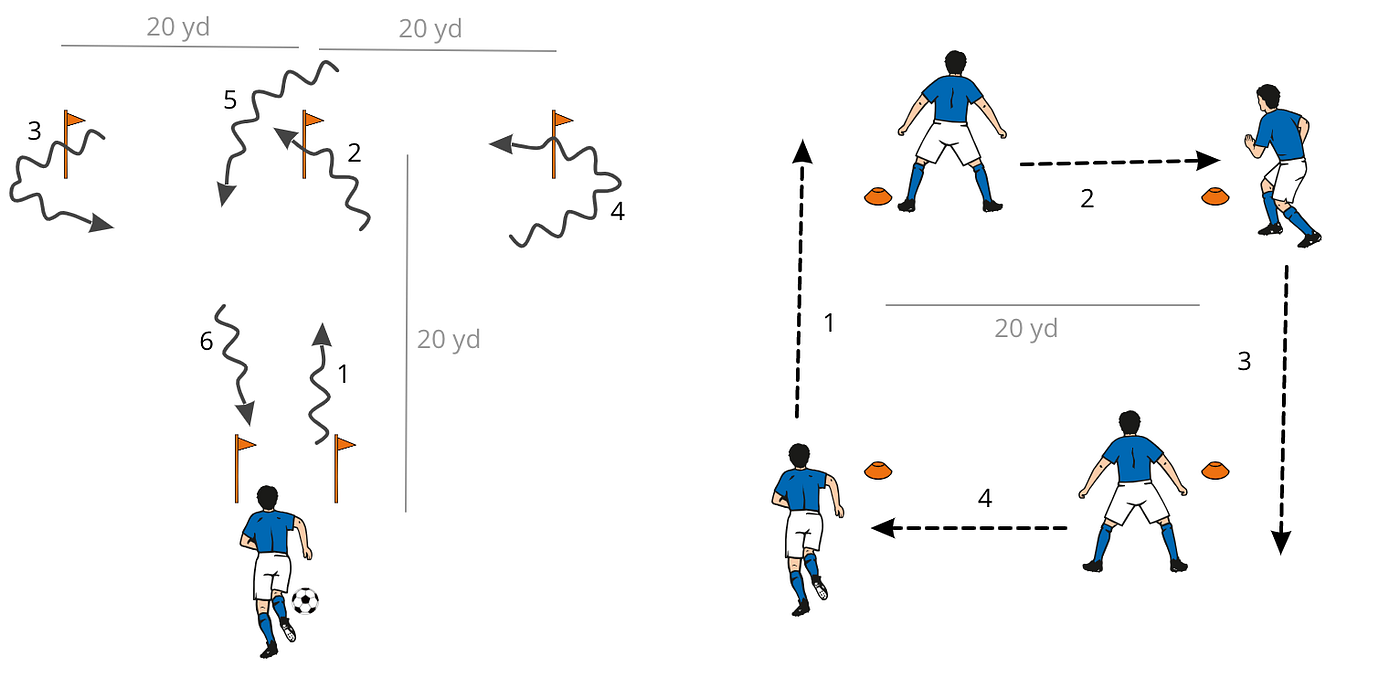 Improving Soccer Speed and Stamina by Bernie Koelsch Medium
