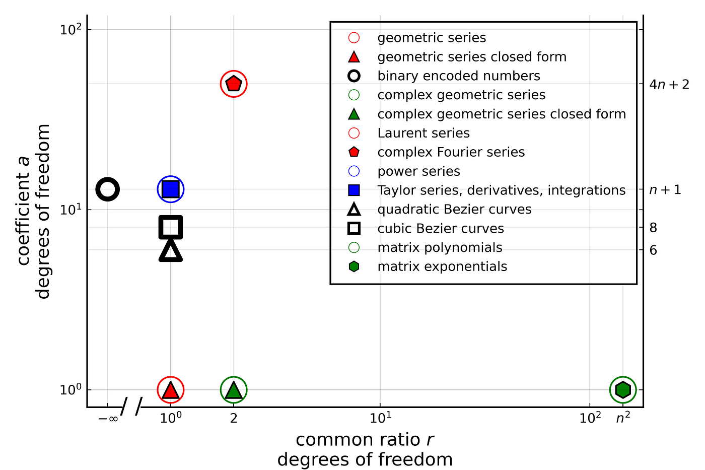 Zeno's Enduring Example. 2500 years after settling a controversy… | by Greg  Sepesi | Towards Data Science