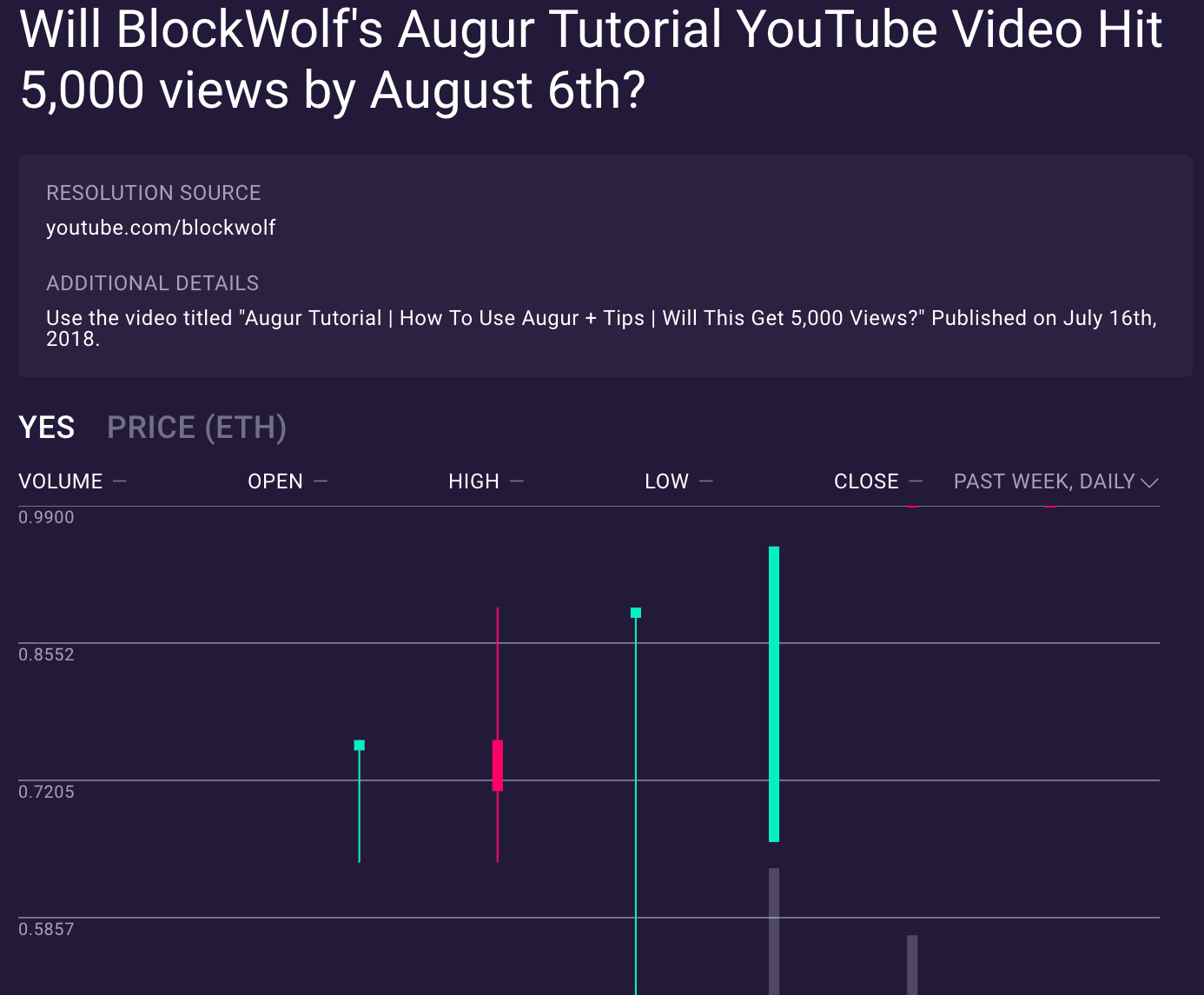 Opportunity On Augur 7 Examples Of Market !   Inefficiency - 