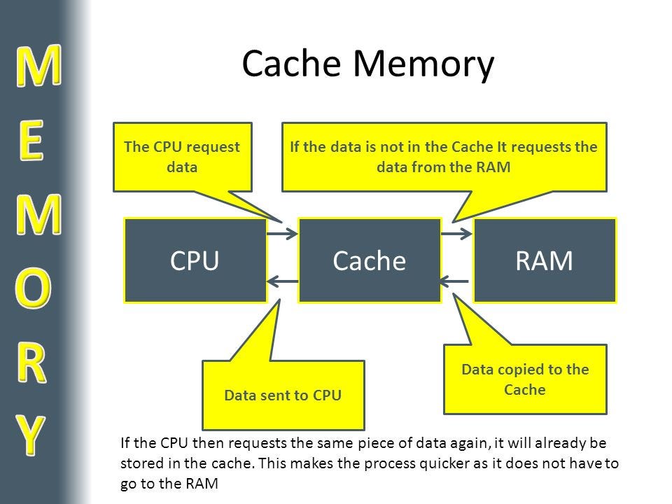 Computer storage devices. Introduction | by Sahaninawoddya | Medium