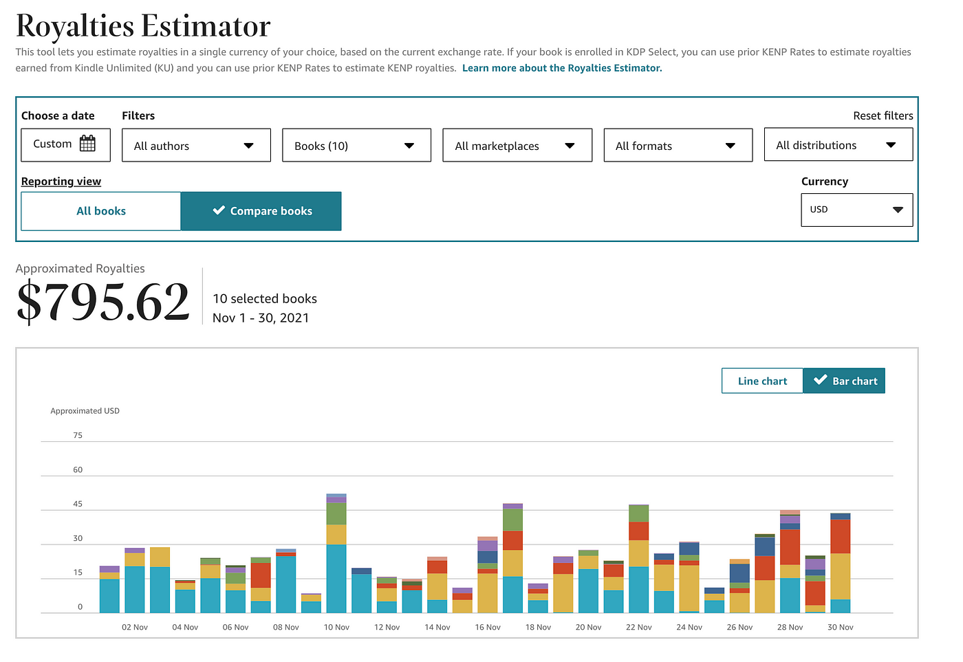 How I Made $2,714 in My 2nd Month Publishing Tiny Books on Amazon KDP | by  Kristen Walters | The AI Publishing Experiment | Medium