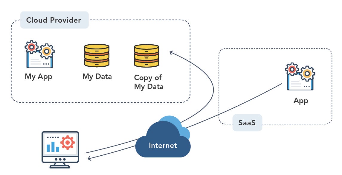 SaaS-D Making SaaS Great Again. While many people are worried about the ...