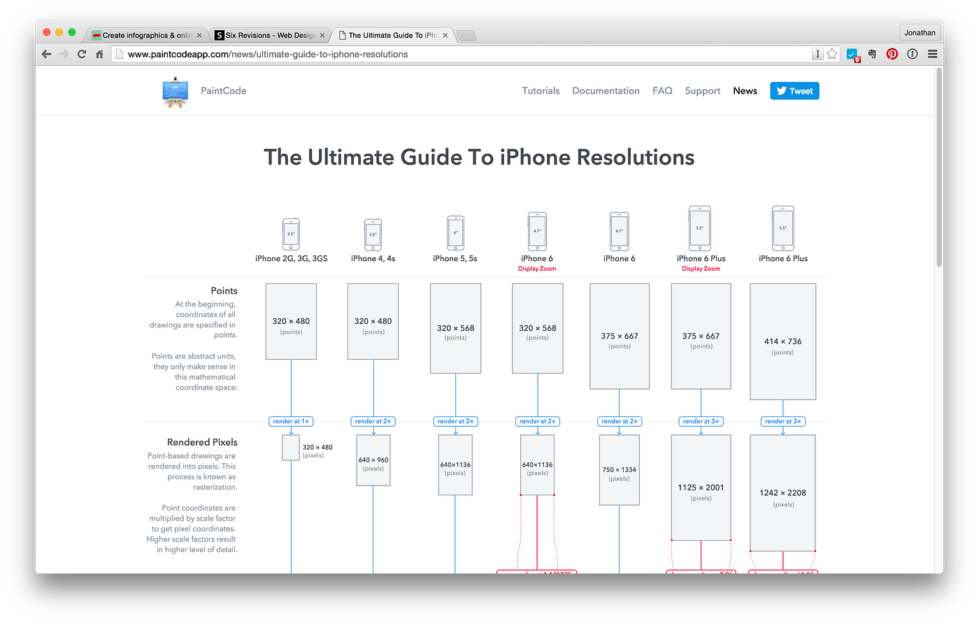 A digital breakfast of design goodies by jonathan bowden Medium