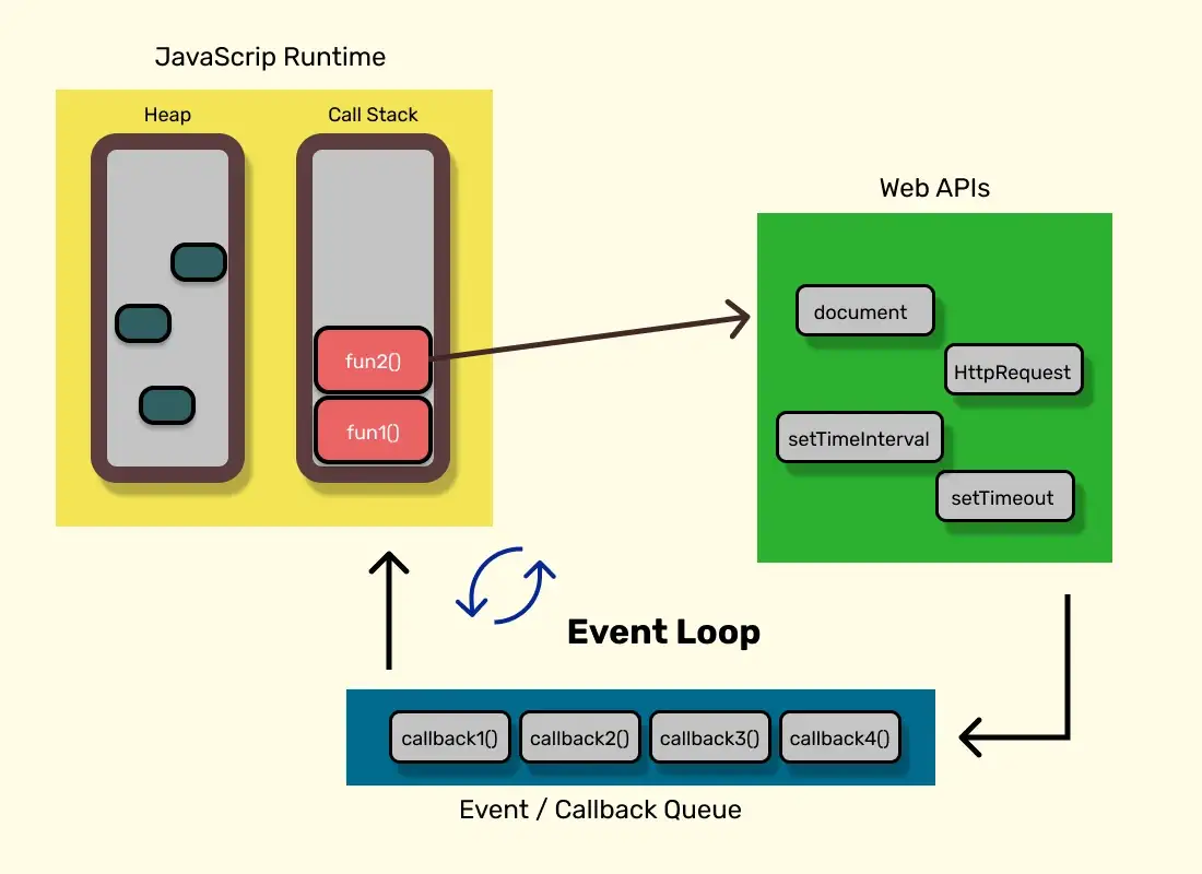 Event Loop