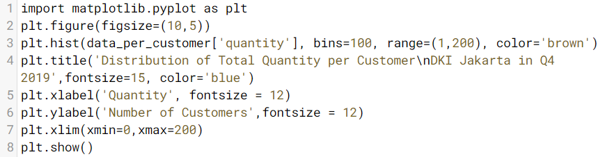 Data Visualization With Python Matplotlib — Part 2 | By NICO ARDIMAS ...