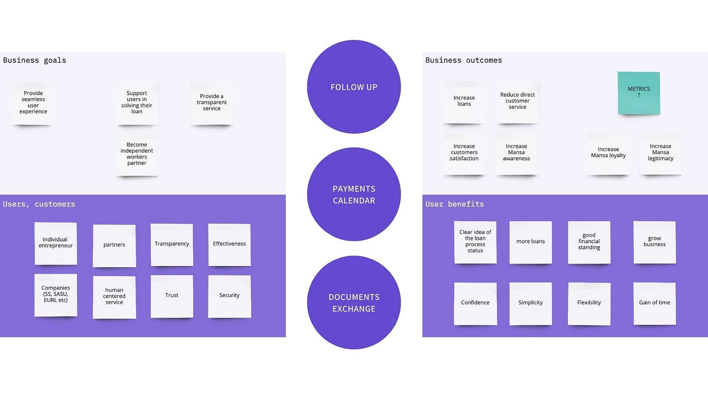 mansa building case study solution