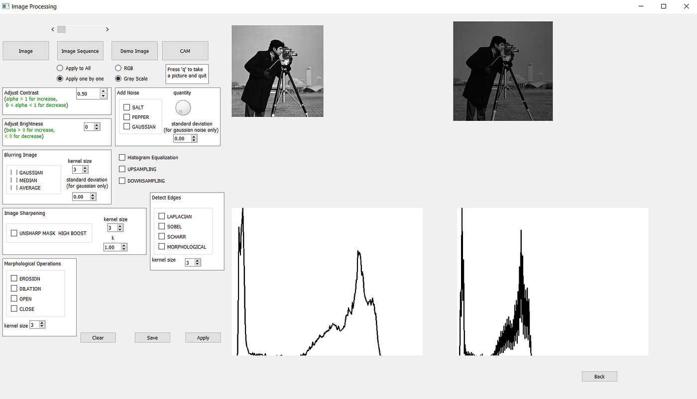 A Comprehensive Guide to Image Processing: An Image Processing GUI | by  Yağmur Çiğdem Aktaş | Towards Data Science