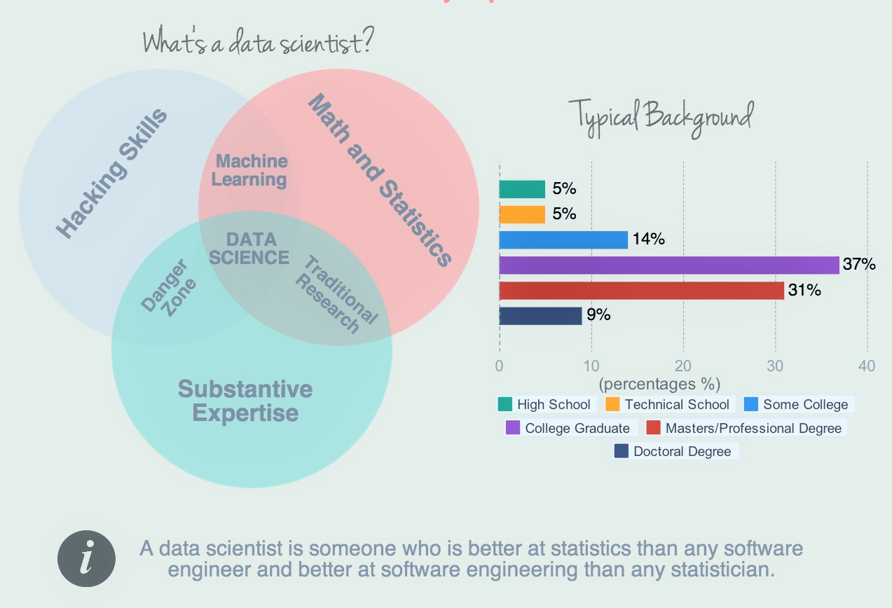 What the Heck Is Data Scientists? | by Minati biswal | Medium