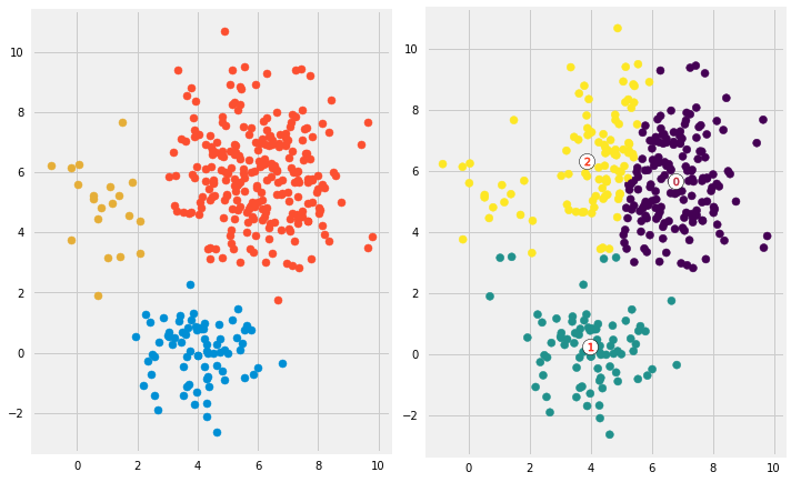 K-means Clustering: Algorithm, Applications, Evaluation Methods, and ...