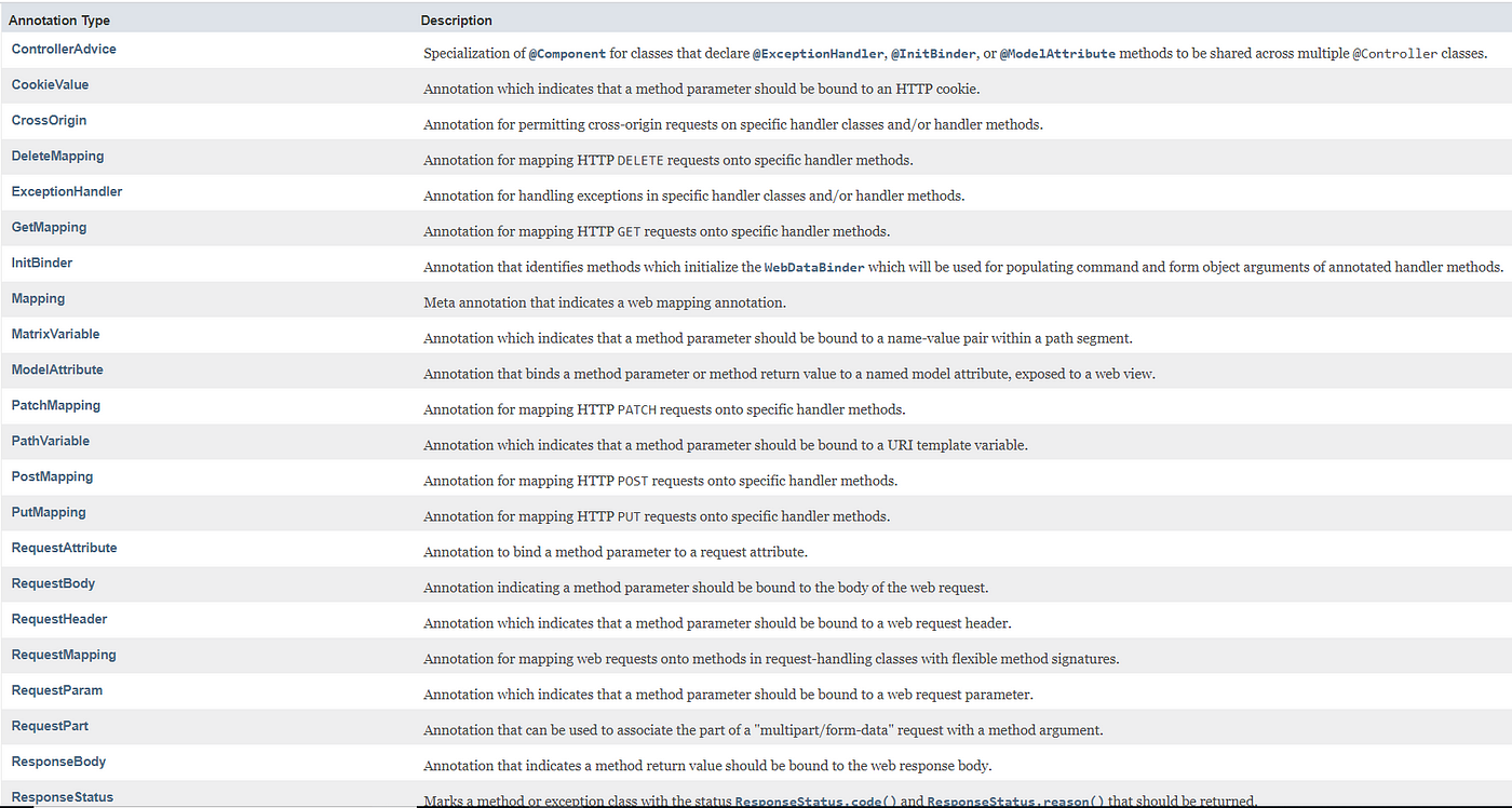 list of annotations