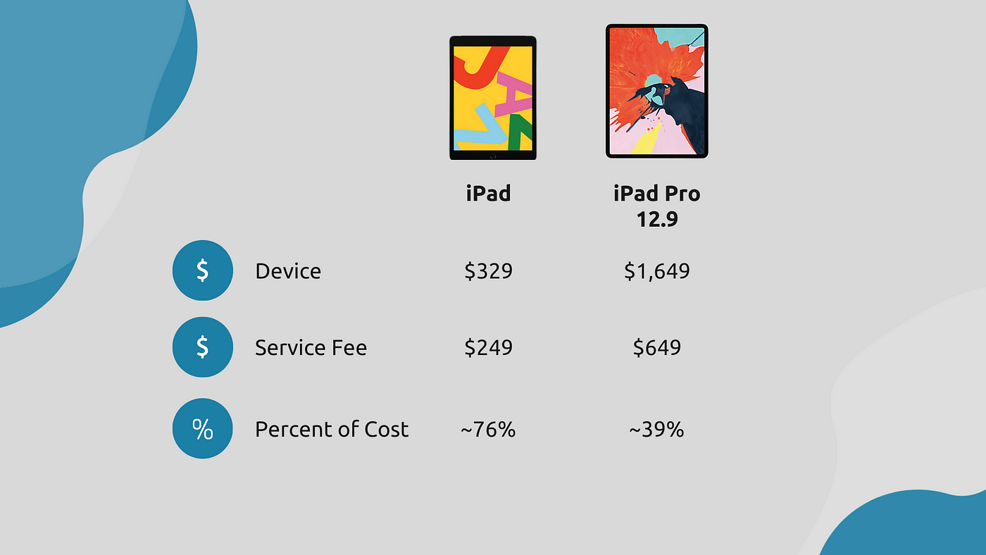 should-you-buy-an-extended-warranty-that-covers-accidental-damage-by