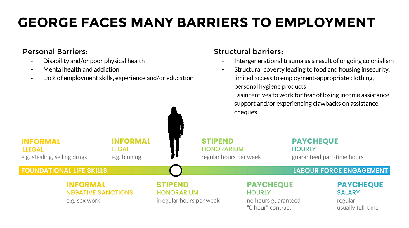 How Do You Map the Unmappable?. I recently had the pleasure of working… |  by Andrea Robertson | Medium