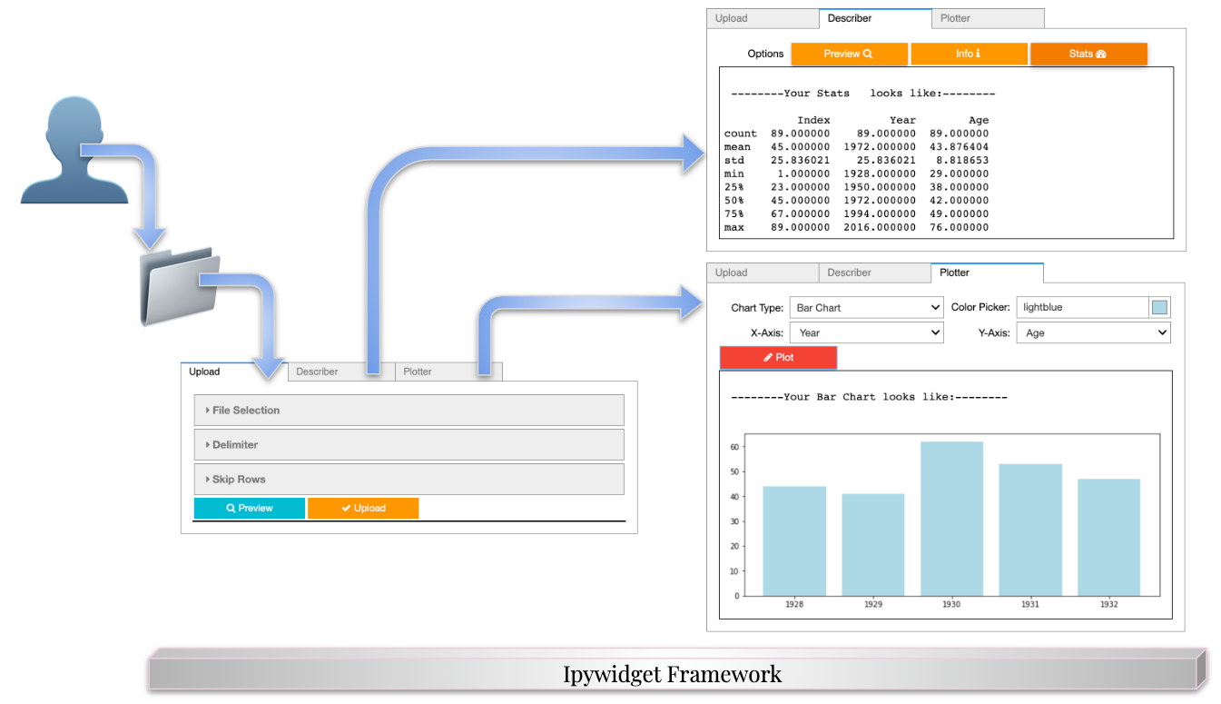 Python-data projects — data analysis ui reinforced by ipywidgets | by erol  mesut gün | analytics vidhya | medium