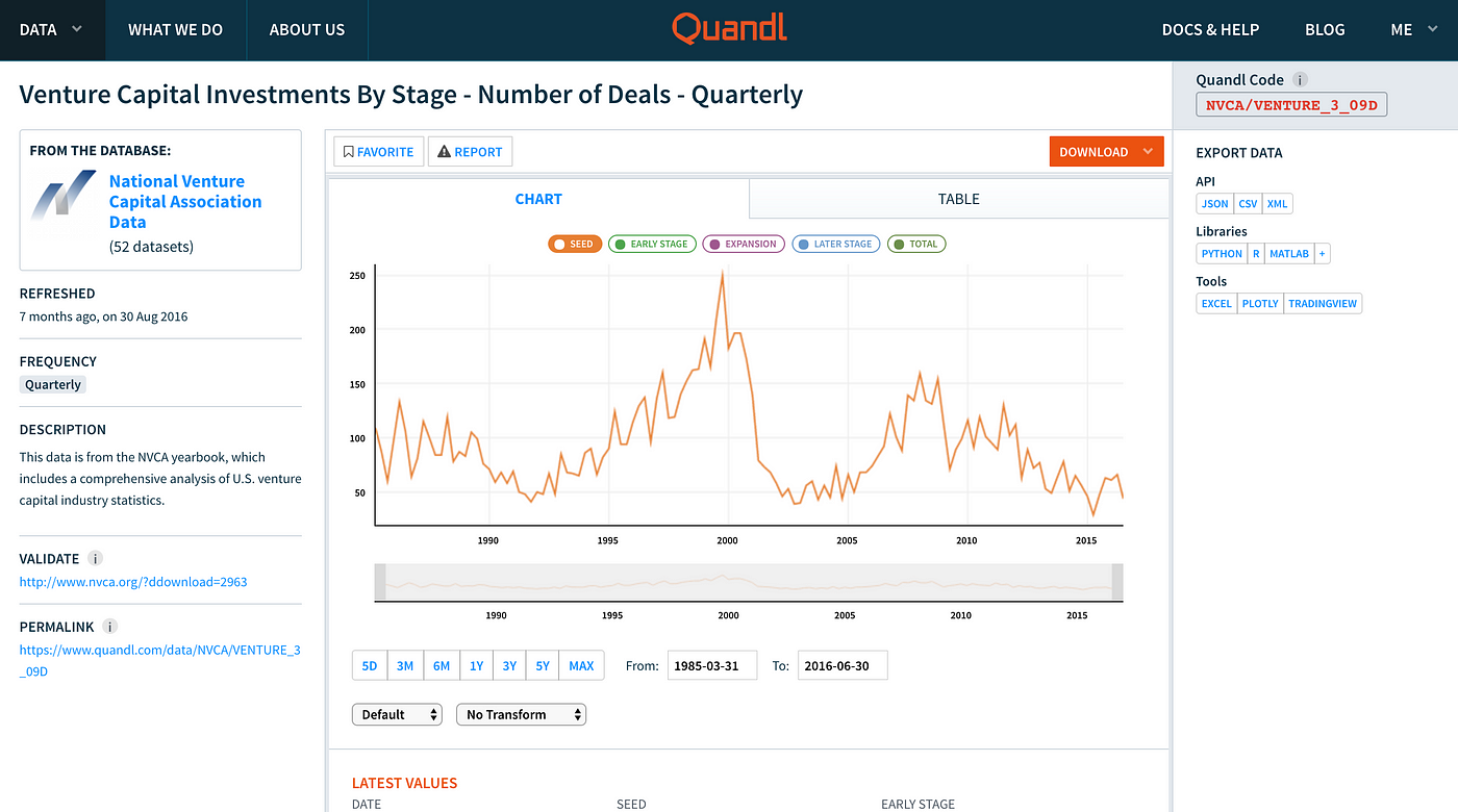 Data Wrangling, Visualization, & Machine Learning for Financial Data with  Quandl | by Kan Nishida | learn data science