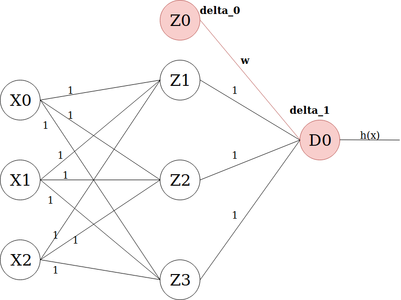How Does Back Propagation In Artificial Neural Networks Work By Anas Al Masri Towards Data Science How Does Back Propagation In Artificial Neural Networks Work By Anas Al Masri Towards Data Science