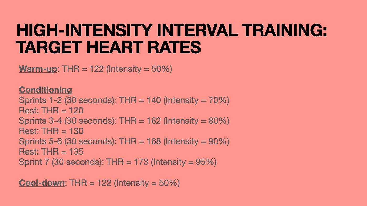Find Your Target Heart Rates and Optimize Your Workouts by Ethan C