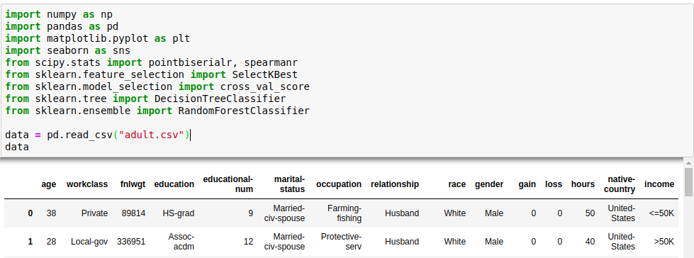Adult Income Prediction using Python | by Uma Gunturi | Medium