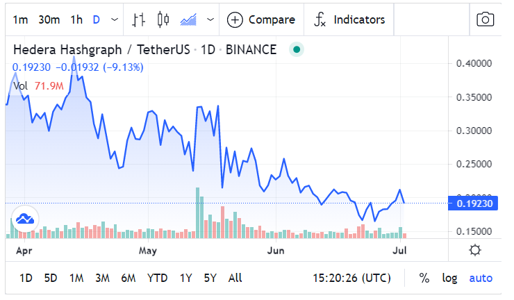 hashgraph cryptocurrency price