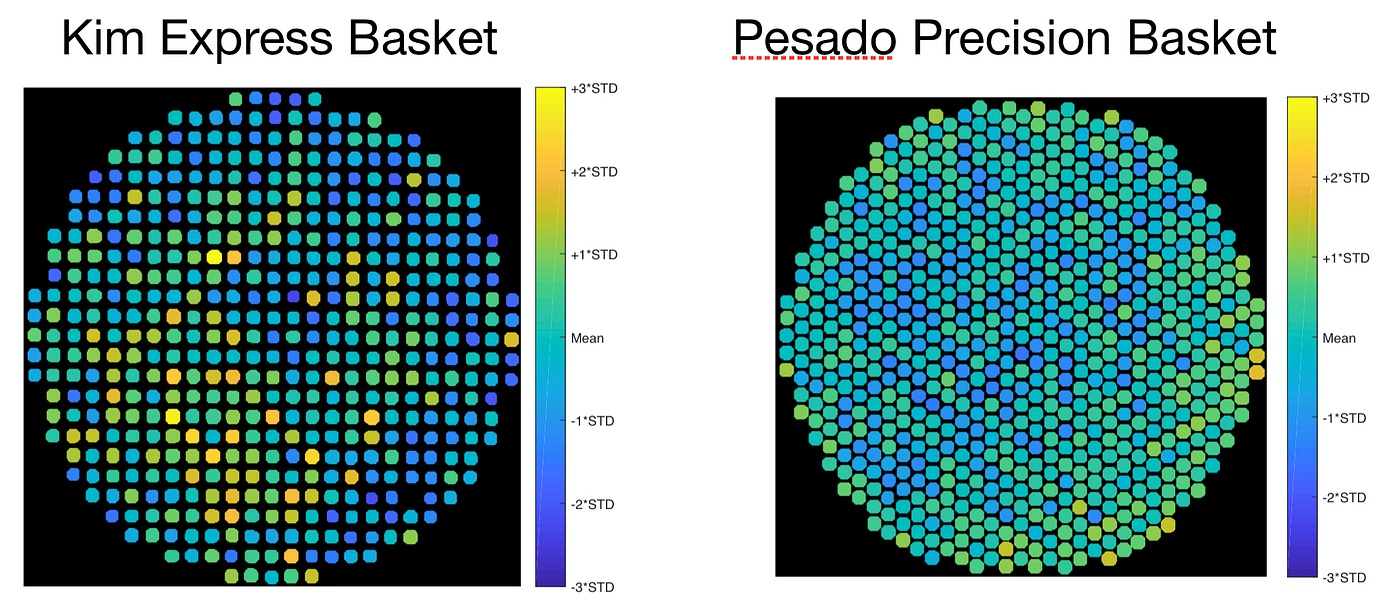 Espresso Baskets: Precision vs. Regular | by Robert McKeon Aloe | Towards  Data Science