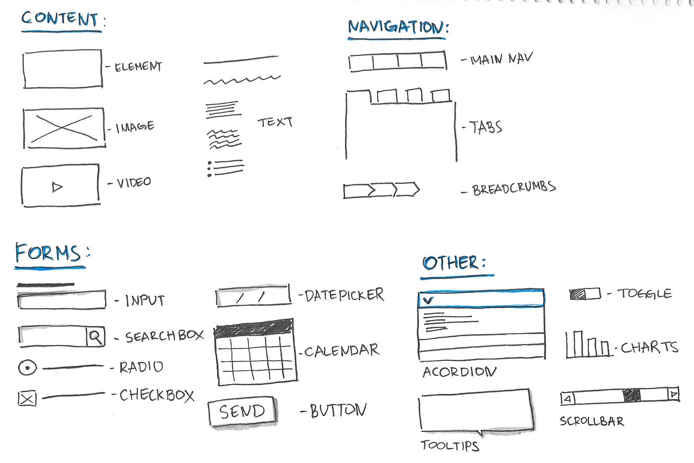 UI/UX sketching techniques 101. UX design is indeed a complicated… | by  Anastasia Kas | UX Collective