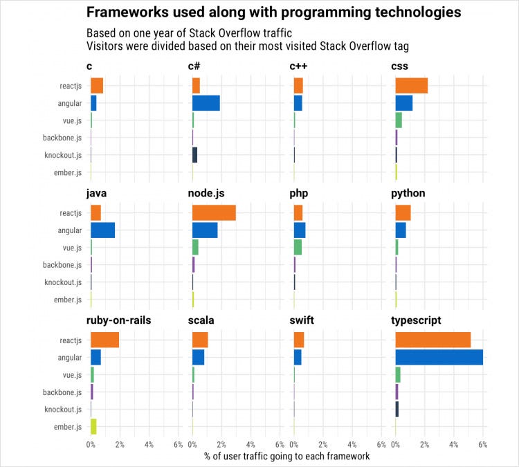 List Of Top JavaScript Frameworks for Businesses in 2019 | by Root Info ...