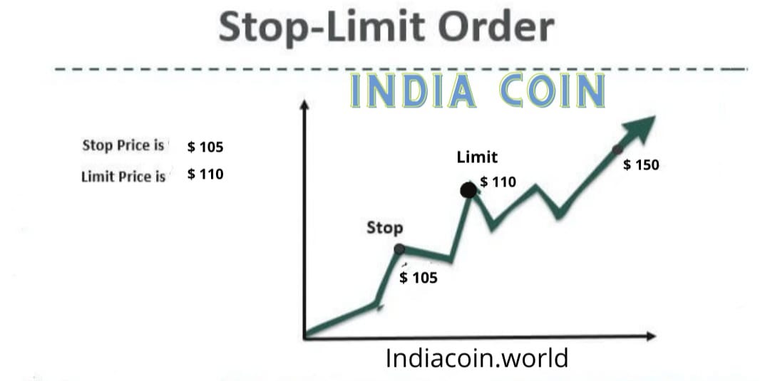 Трейлинг веб. Buy stop buy limit. Buy limit и buy stop отличия. Стоп-лимитный ордер?. Бычий прямоугольник в трейдинге на графике.