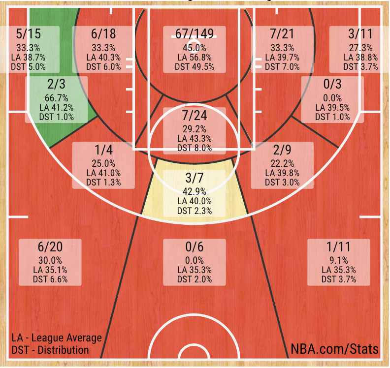 Looking Back At The Tony Snell Trade By Matt Kerner Chicago Bulls Confidential Looking Back At The Tony Snell Trade By Matt Kerner Chicago Bulls Confidential