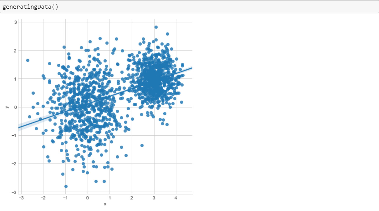 A Beginner S Guide To Data Visualization With Python And Seaborn Using ...