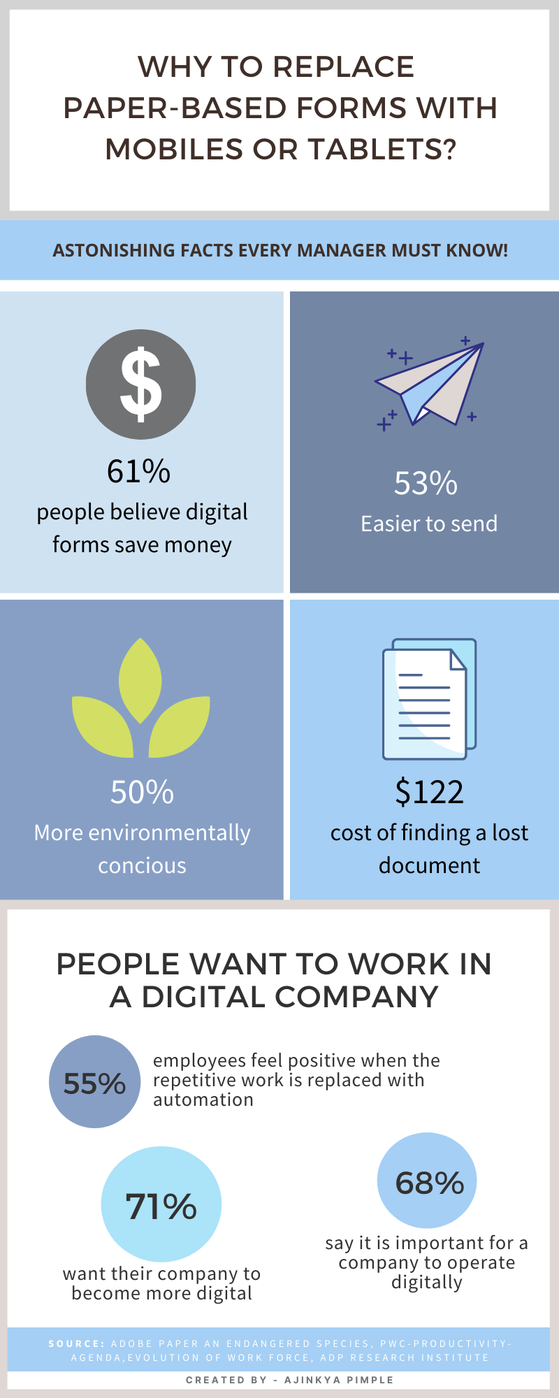 Digitization of Paperbased Data Collection by Ajinkya Pimple Medium