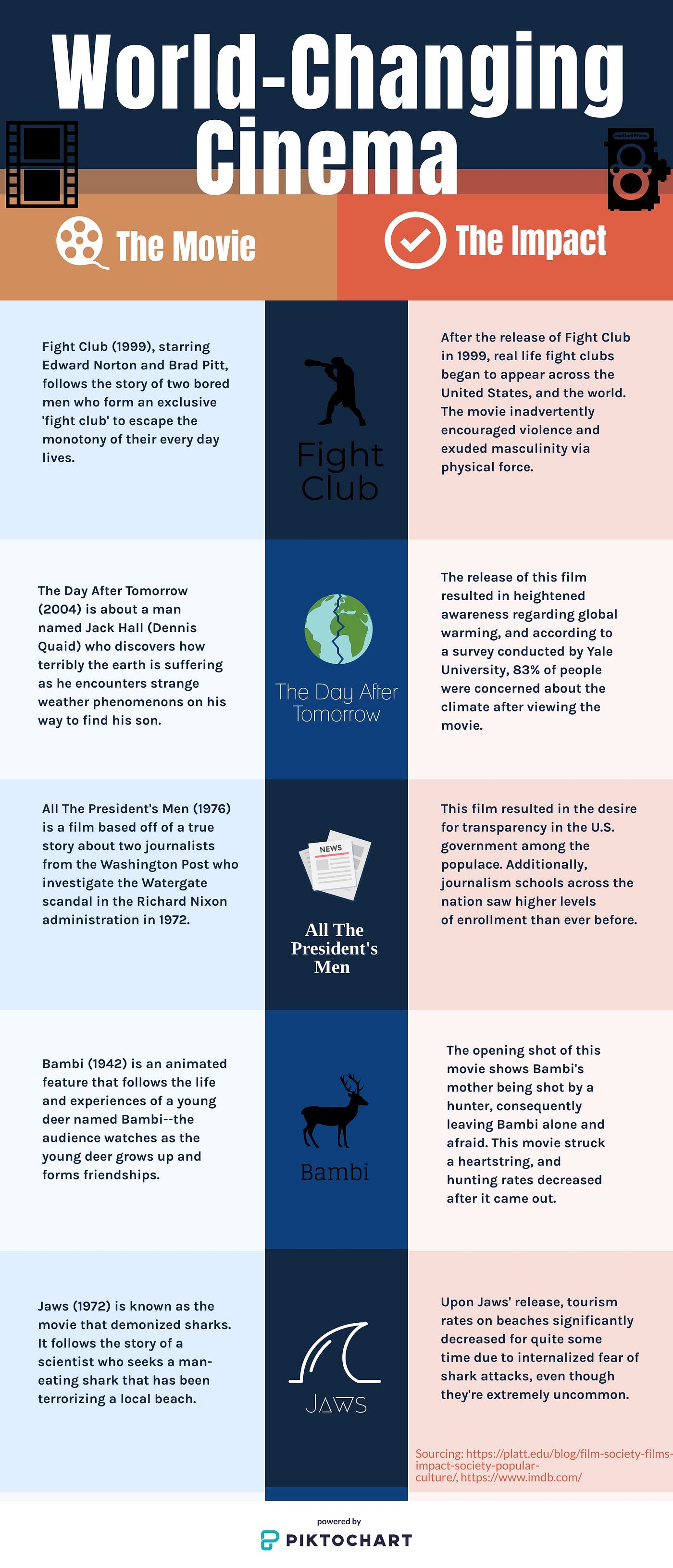 History of Media — Final Project Celebrating Cinematic Significance | by  Mary Cummings | Medium