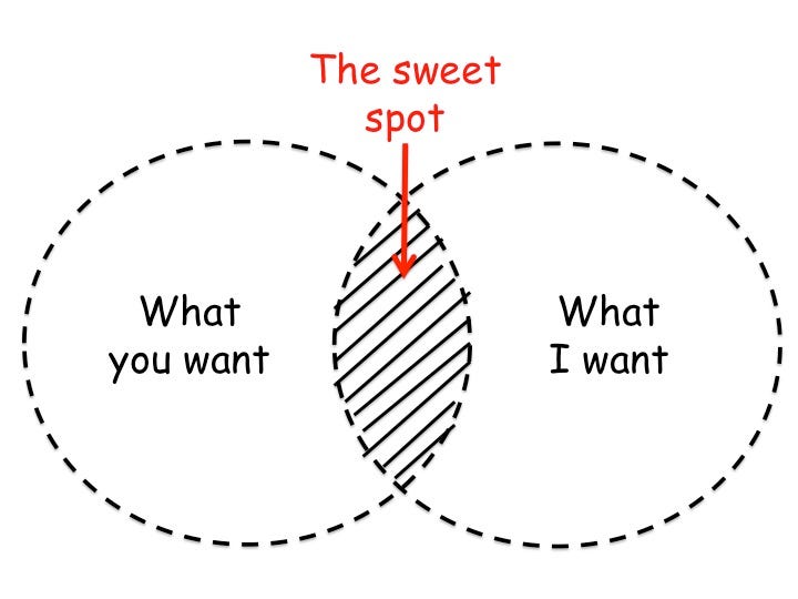 Finding The Sweet Spot In Human Relationships By Patrick Andrews Medium