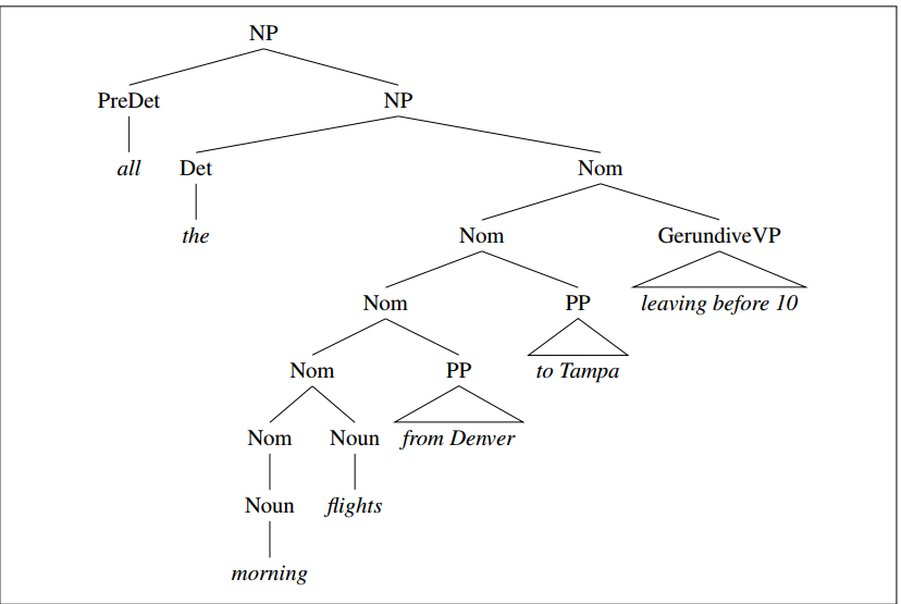 Constituency Grammar: NLP. The fundamental notion underlying the… | by  Saksham Vikram | Medium