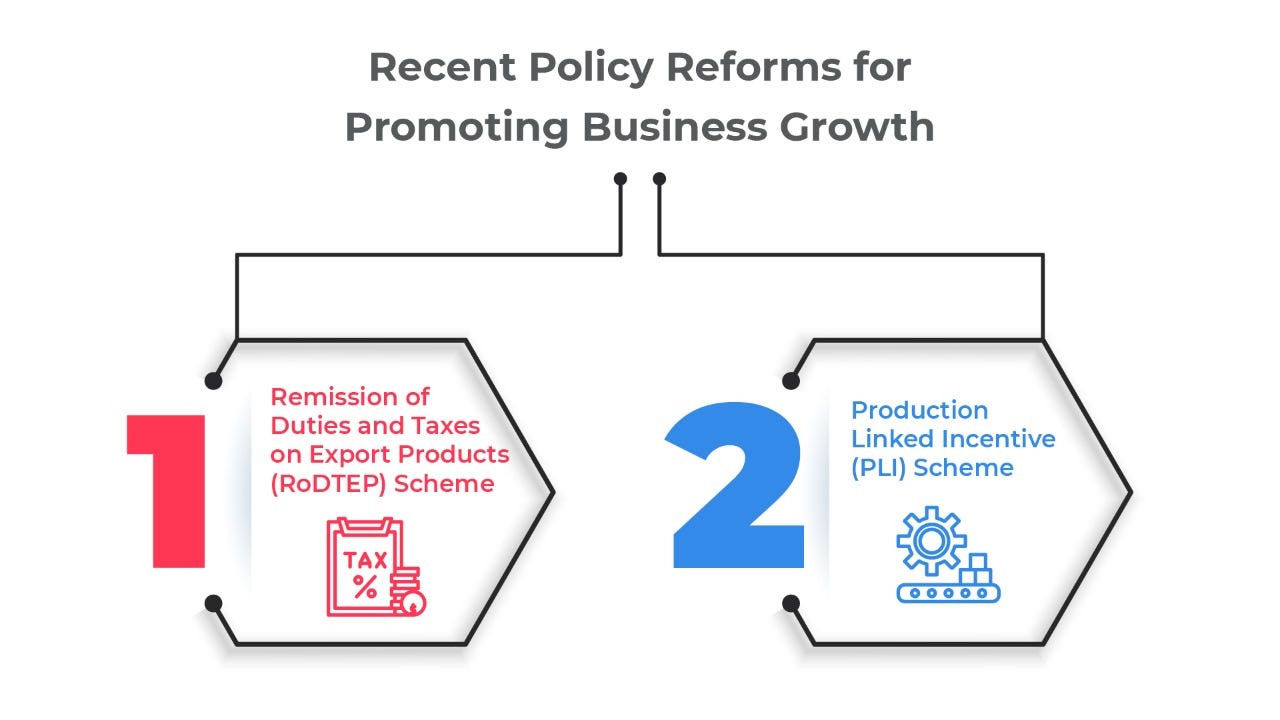 Policy Reforms for Business Exports and Domestic Production
