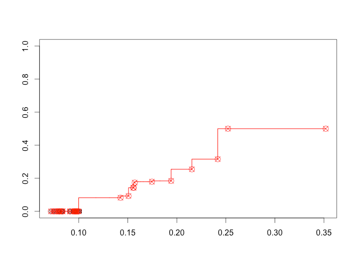 Calibration of Models. Calibration means turning transform… by AKSHAY