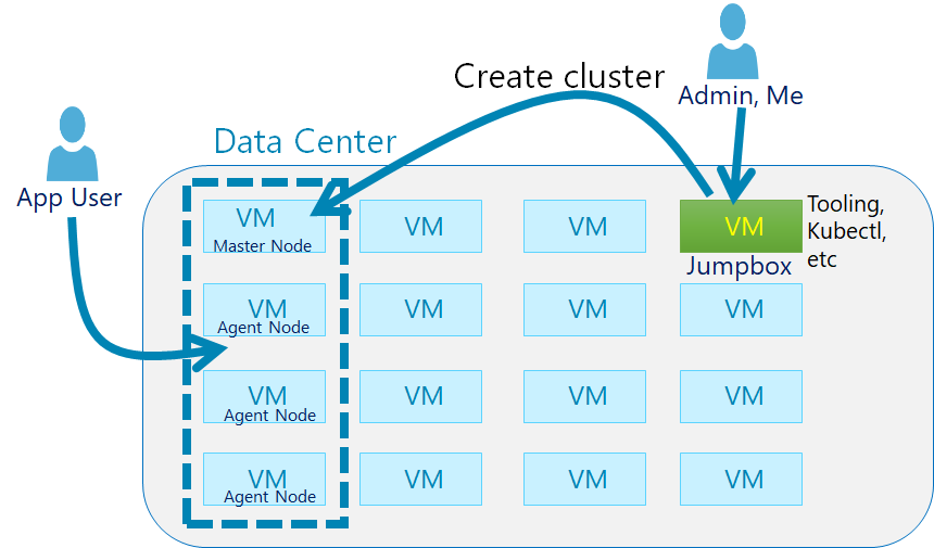 Running Applications (Core) in — A Detailed Step By