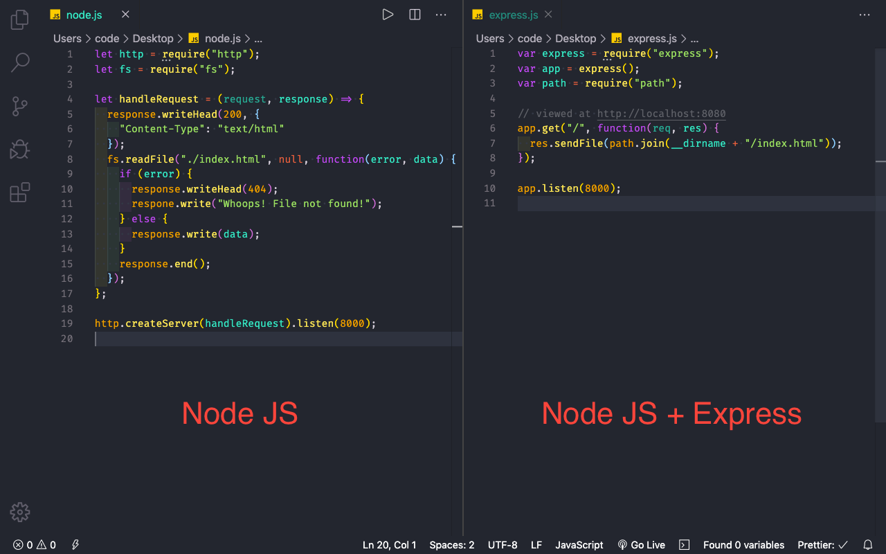 Node JS and Express: A combo that allows front-end developers to write  back-end code with JavaScript. Efficiently! | by Sahil Kapoor | Medium