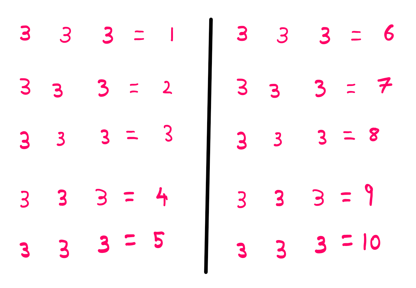 How To Really Solve The Three 3s Problem By Hemanth Street Science Medium