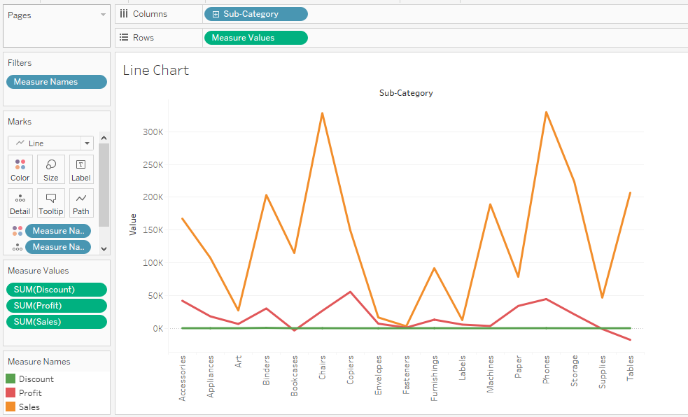 Dual Axis Vs Combined Axis In Tableau By Indhumathy Chelliah Tableau Simplified Medium
