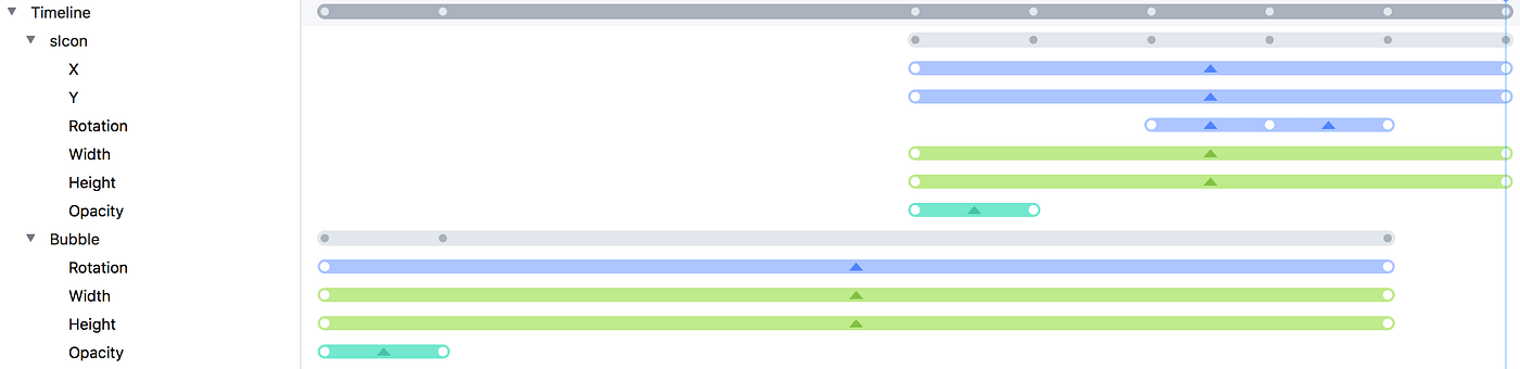 Lottie Animation Alternatives To Adobe Ux Collective