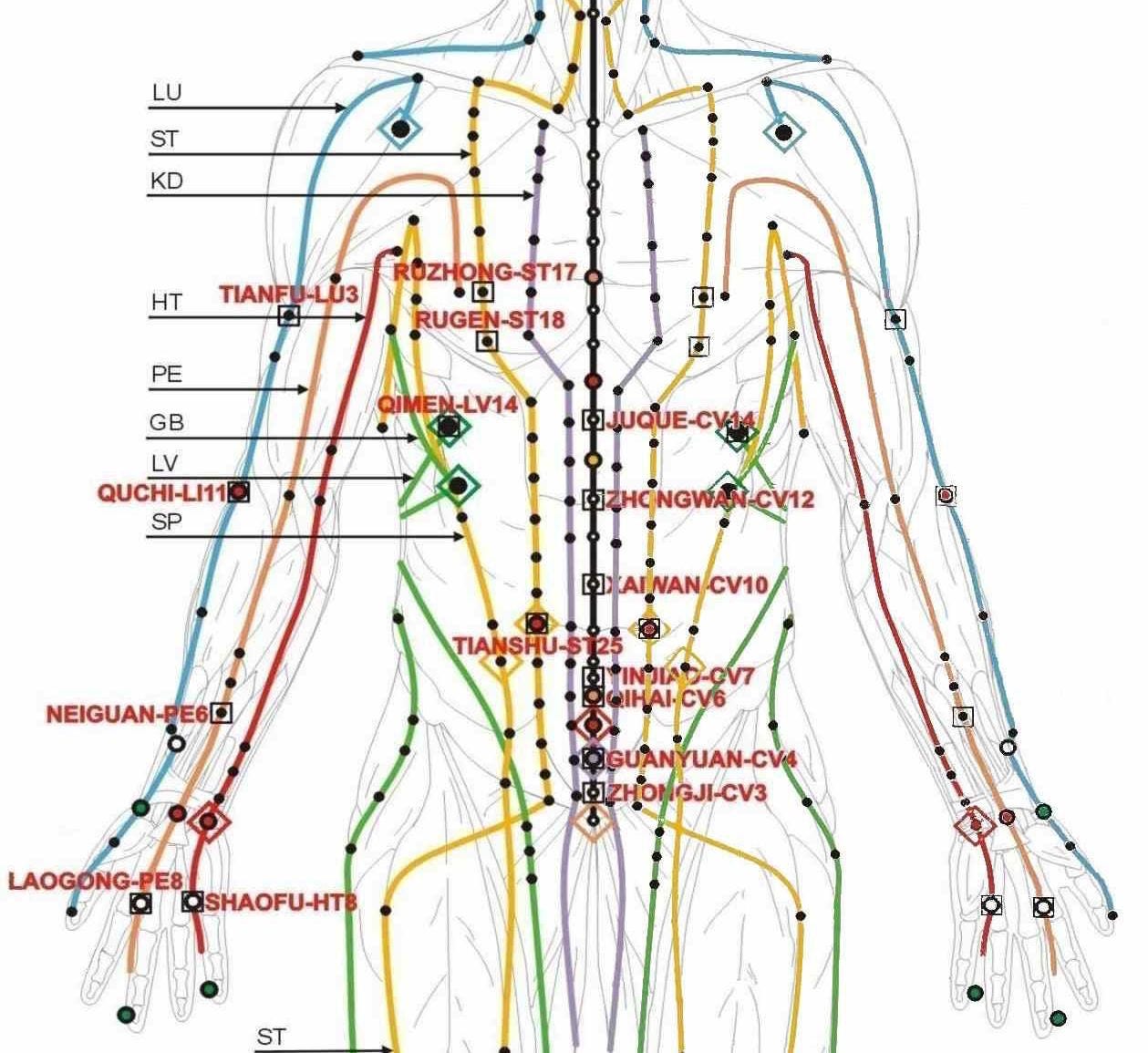 Tft 思考場療法 Tft 思考場療法 は 1980年に発見された 一瞬で精神の不調を治癒させる技 By Eye 4c2 Medium