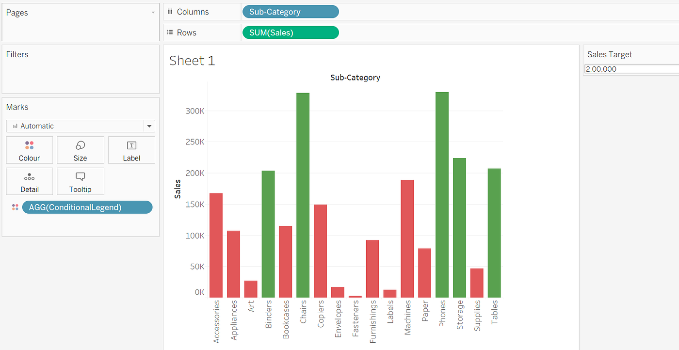 Condition Based color legend in Tableau Geek Culture