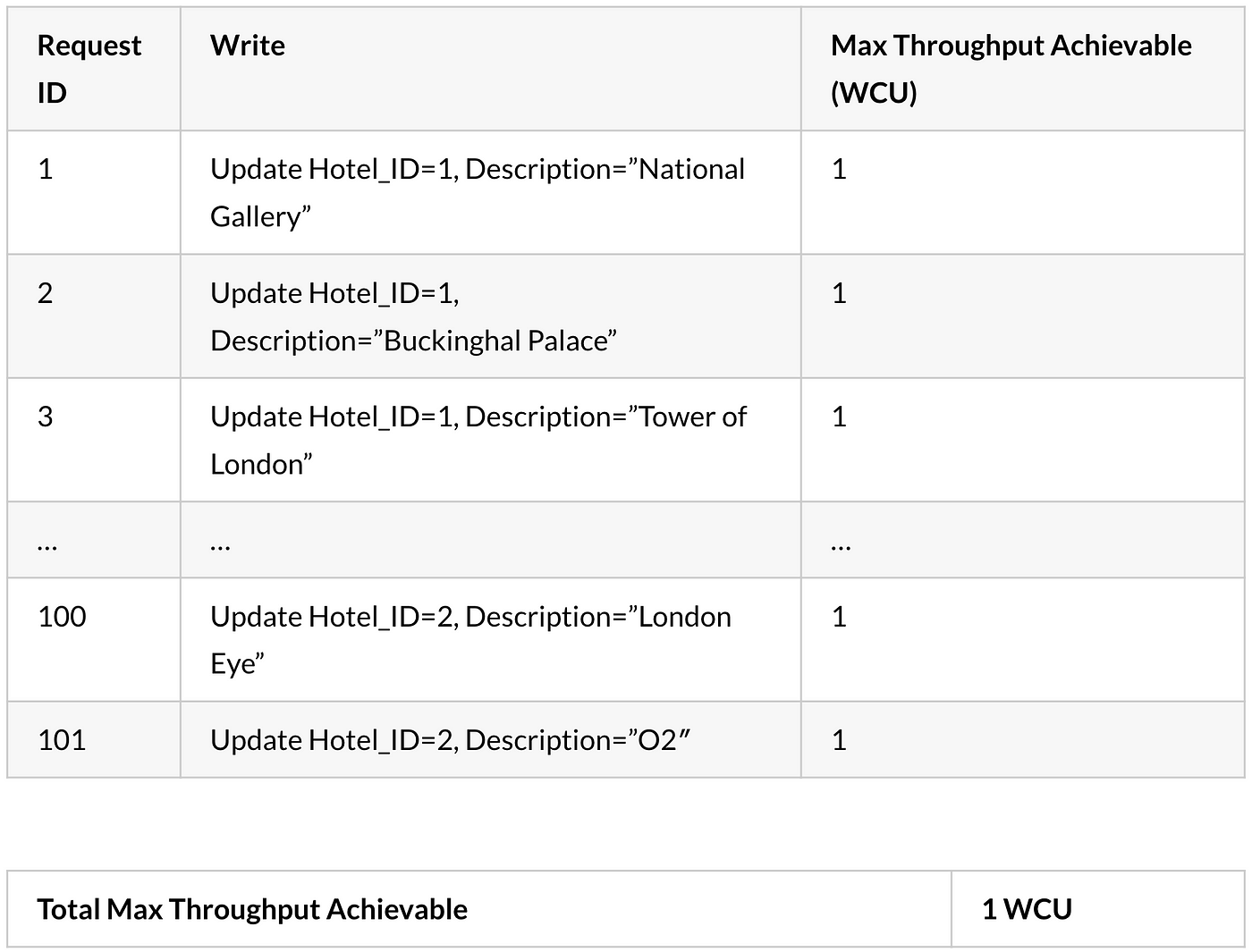 local dynamodb not running local dynamodb not running