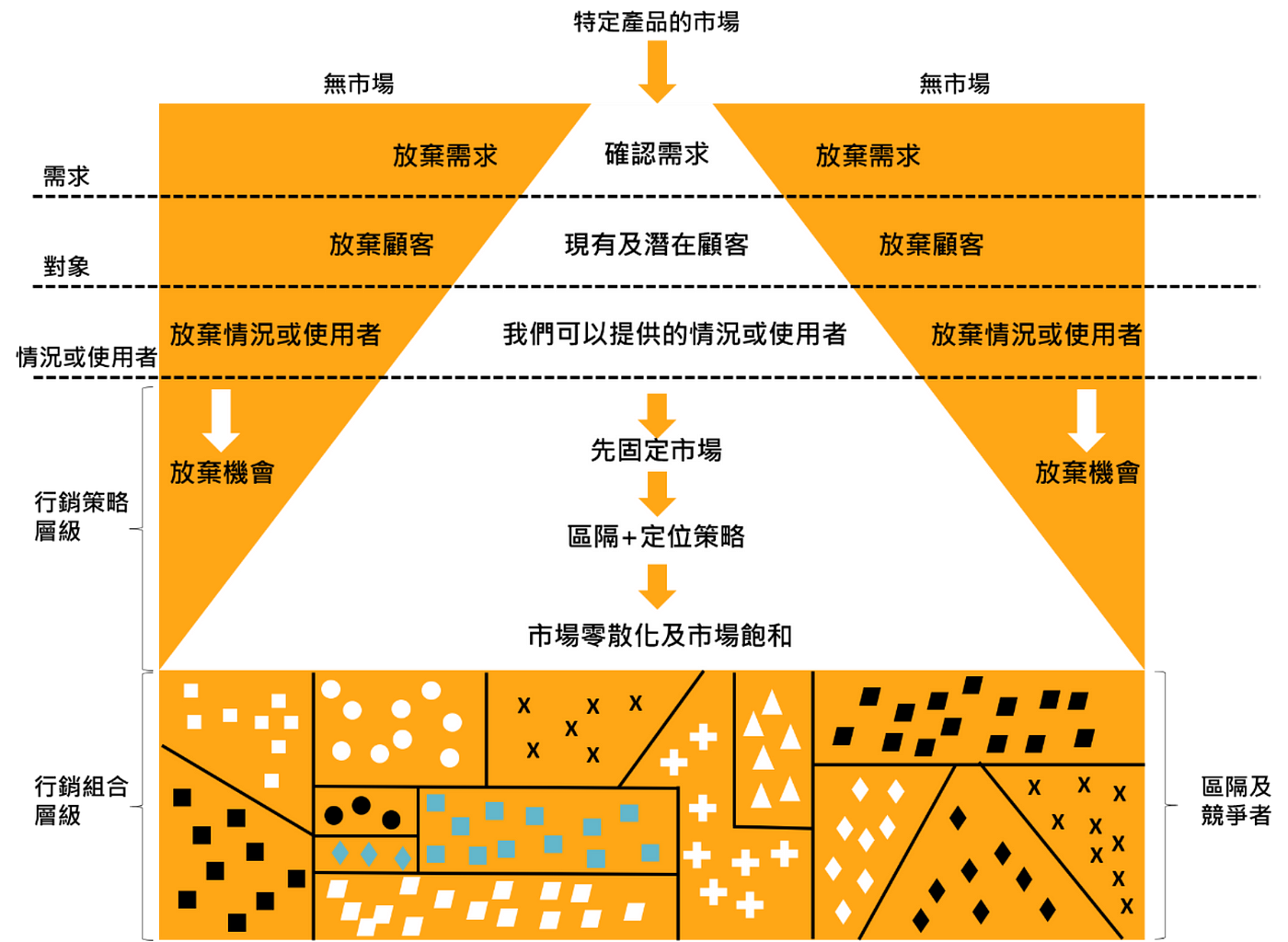 打破傳統思考的藩籬 水平思考 談到問題解決方法 大家都習慣使用線性的邏輯推理來解決問題 但是心理學家愛德華 德 By 行銷資料科學