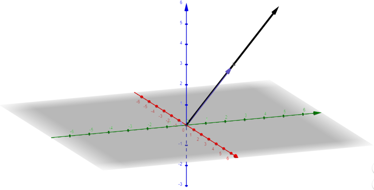 Vectors & Scalars Linear Algebra for QC Quantum Untangled