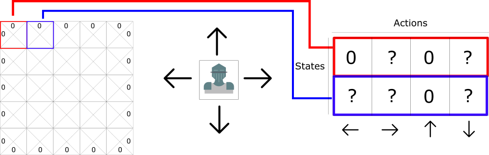 Diving Deeper Into Reinforcement Learning With Q Learning By Thomas Simonini We Ve Moved To Freecodecamp Org News Medium Diving Deeper Into Reinforcement Learning With Q Learning By Thomas Simonini We Ve Moved To Freecodecamp Org News Medium