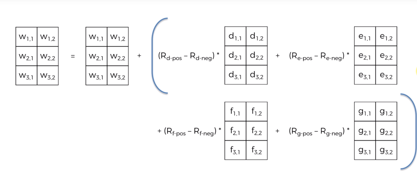 Augmented Random Search —One of the Best RL Algs + What I Built | by ...